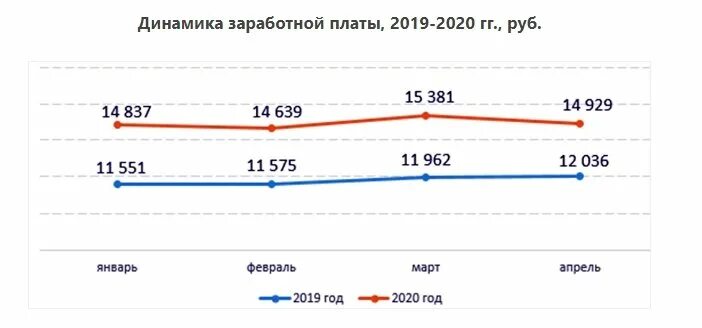 Заработная плата в ДНР. Среднемесячная заработная плата ДНР 2021. Средняя зарплата в ДНР. Зарплата учителей в ДНР. Повышение зарплаты учителям в марте 2024 года