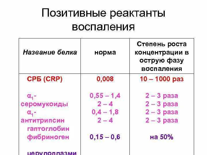 Цереактивный белок норма. Норма показателя СРБ В крови. С реактивный белок в крови норма у женщин по возрасту таблица. СРБ анализ крови норма у детей. Норма показателей СРБ В крови у женщин.