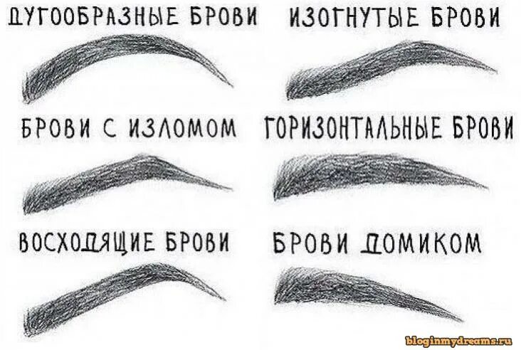 Брови формы фото карандашом Welche Augenbrauenform passt zu mir Augenbraue #Form #Anzüge Genel #NailArt