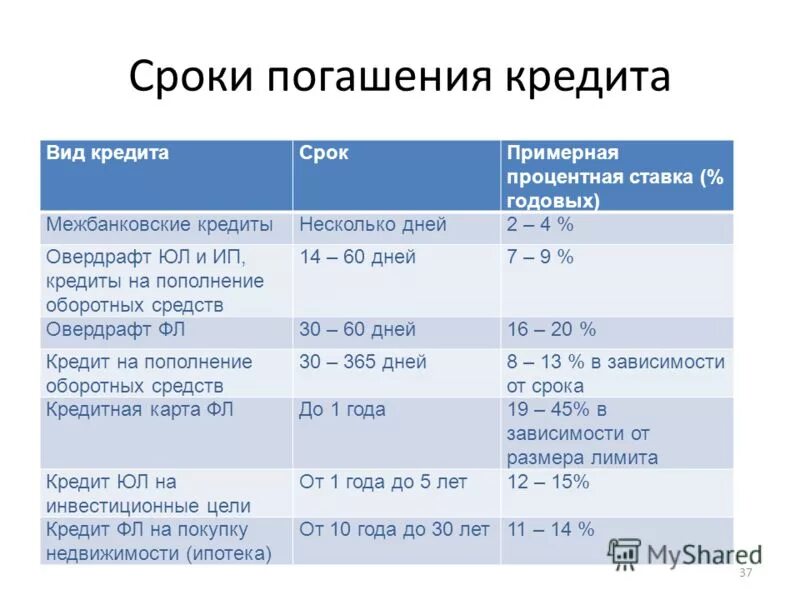 банк экспресс-кредит. дата банк кредит. дата банк кредит. дата банк кредит. операции банка мкб с физ лицами.