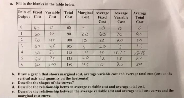 Average total cost. Average fixed cost, variable cost, total cost, average total cost and Marginal cost.. To cost cost таблица. Total cost Table Marginal cost.