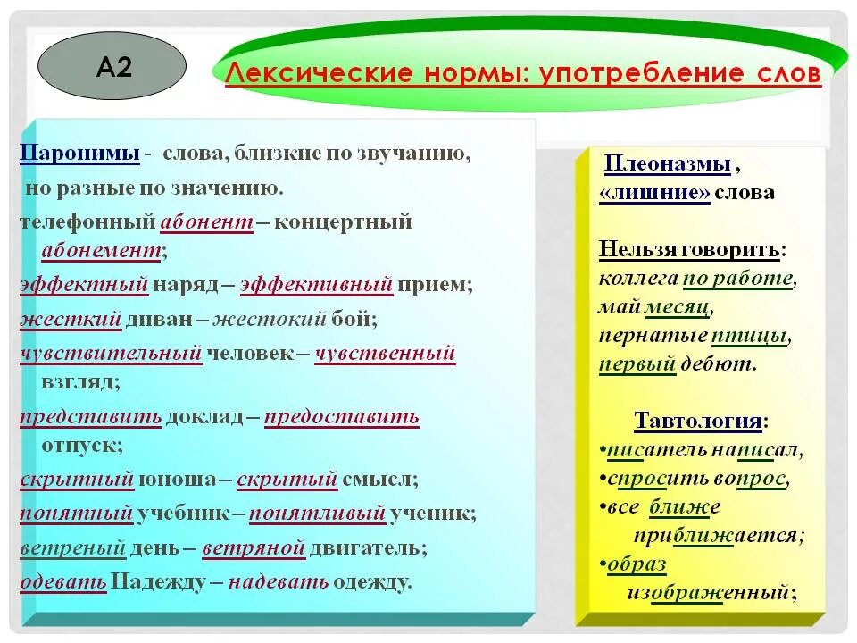 Паронимы это какая ошибка. Лексические нормы. Лексические нормы примеры. Лексические нормы слова. Нормы языка лексические нормы.