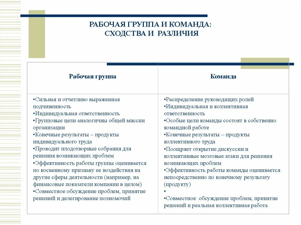 Сходства группы и команды. Различия между рабочей группой и командой. Группа и команда сходства и различия. Сходства между группой и командой.