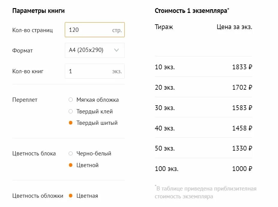 Сколько будет стоить издать книгу. Издать книгу малым тиражом за свой счет. Параметры книги. Сколько стоит издать свою книгу. Издать справочник