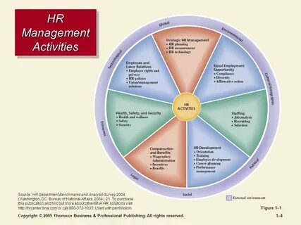 Activity management