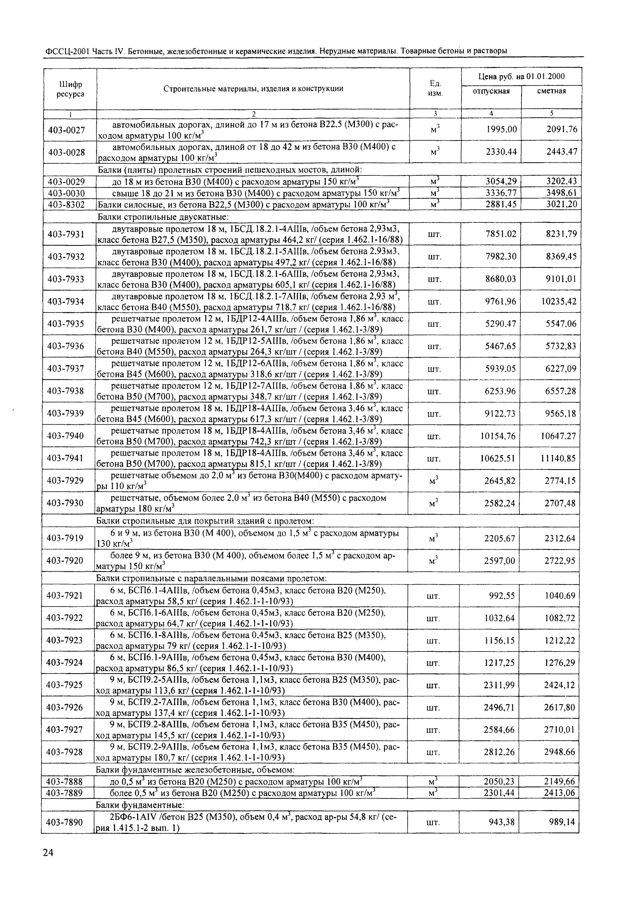 ФССЦ-12.1.02.15-0041. Примерный расход арматуры на 1м3 бетона ленточного фундамента. Расход арматуры на м3 бетона. Расход арматуры на 1м3 бетона плит перекрытия. Расход арматуры на бетон