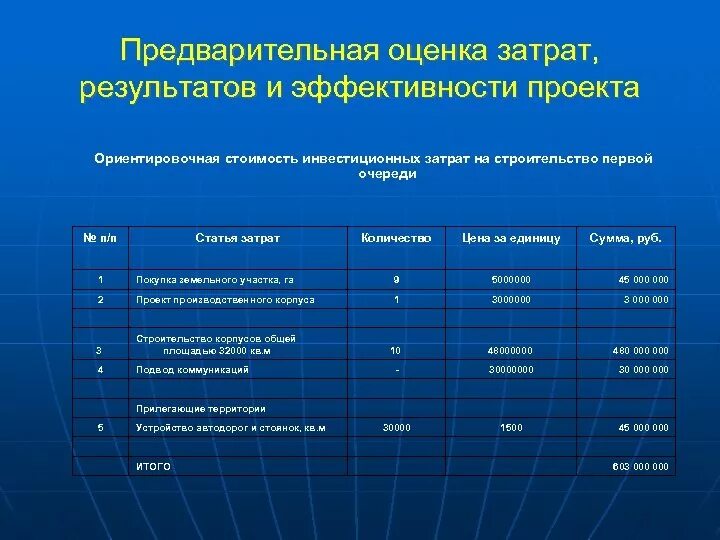 Задачи результат затраты. Предварительная оценка. Оценка затрат. Предварительная оценка эффективности проекта. Оценить затраты.