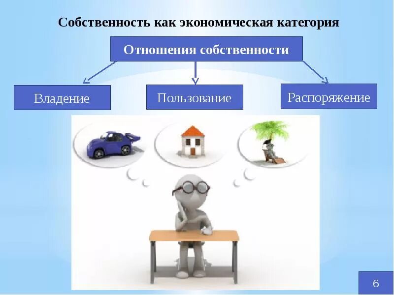 Форма и содержание презентации