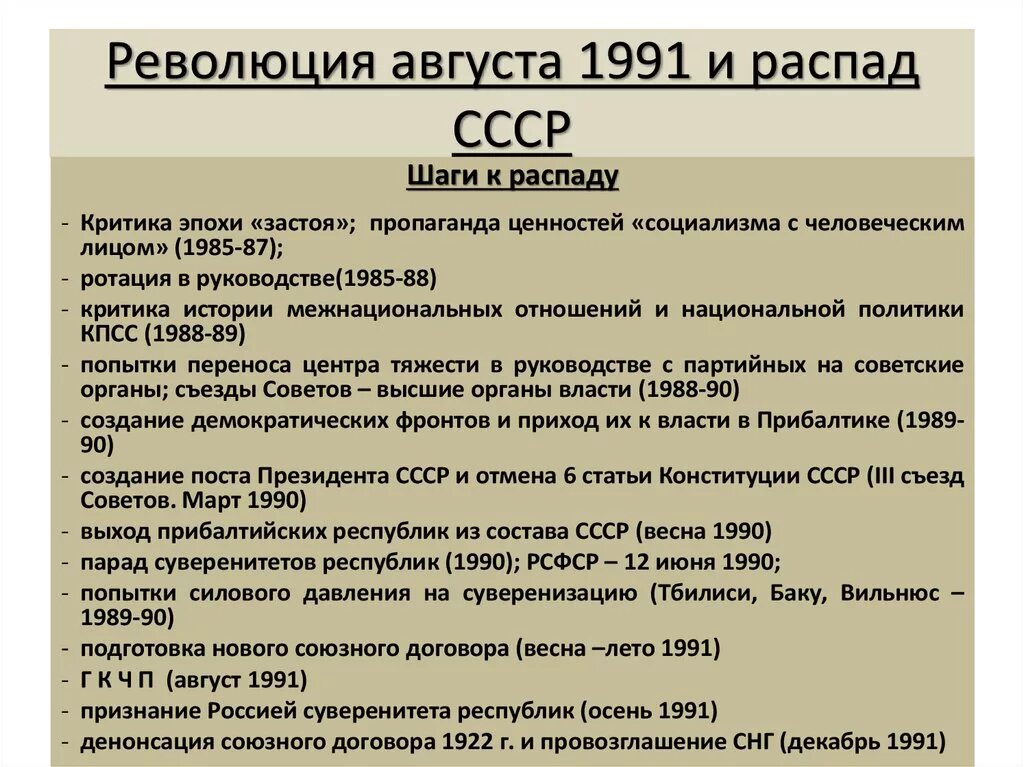 Страны ссср. Список 1 постановления кабинета министров ссср от 26. Старые ценные монеты. Перечень льготных профессий для досрочной пенсии. Выход республик из состава ссср.