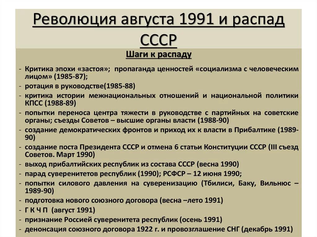 1 августа какое событие. Хронология событий 1991. Хронология событий 1991 года. События распада СССР. События связанные с распадом СССР.