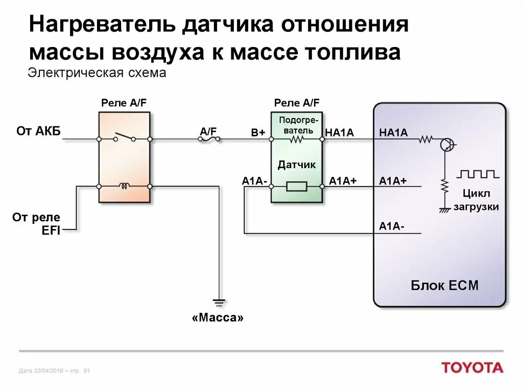 Принцип работы датчиков автомобиля