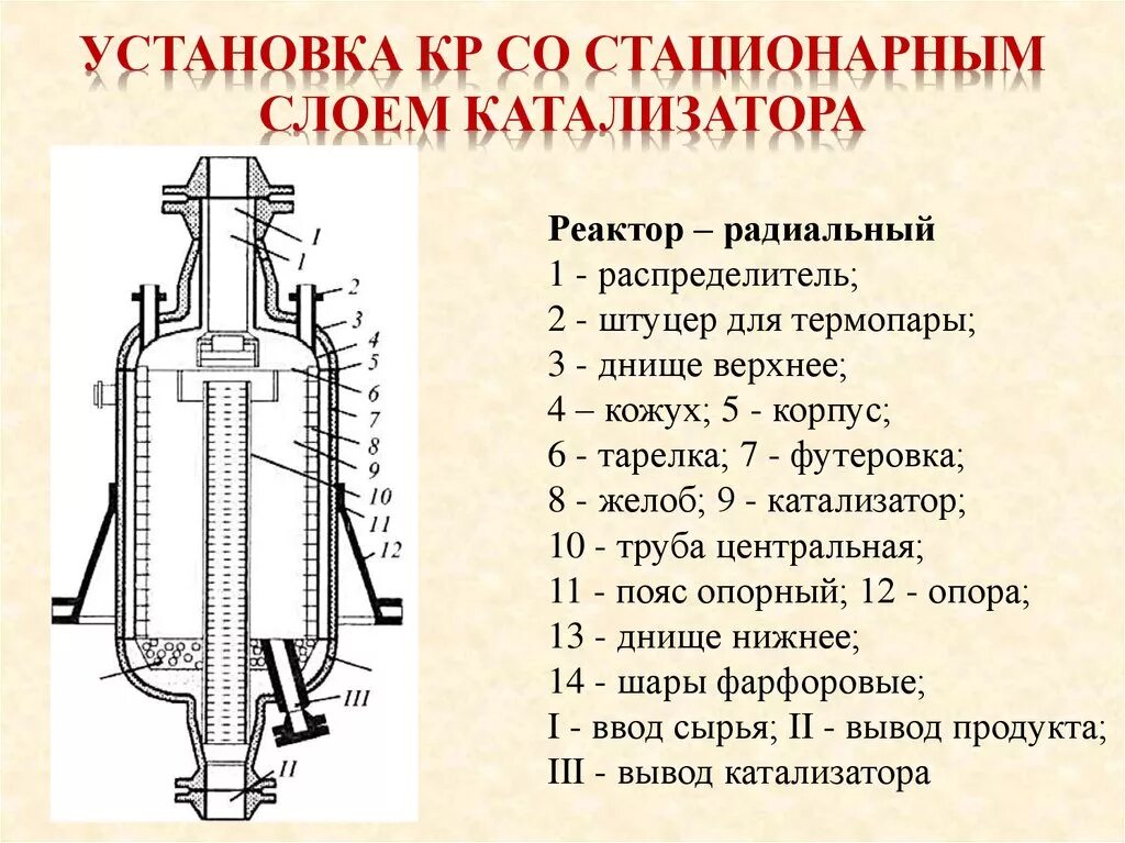 Стационарный слой. Реактор гидроочистки риформинга. Реактор с неподвижным слоем катализатора схема. Реактор каталитического риформинга чертеж. Радиальный реактор риформинга.