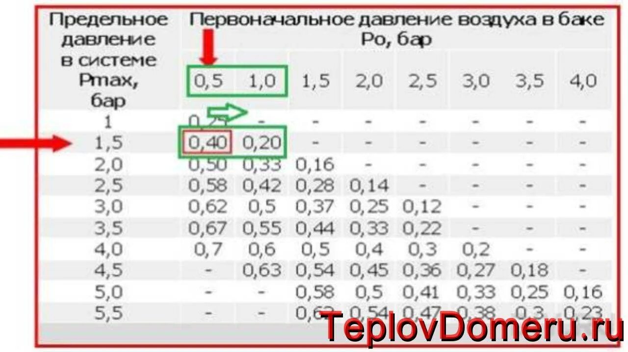 Какое давление в расширительном бачке отопления. Какое давление должно быть в расширительном бачке системы отопления. давление в расширительном баке системы отопления. давление в расширительном баке системы отопления и котла. давление в расширительном баке отопления.