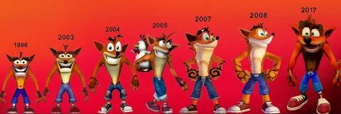 Crash формы