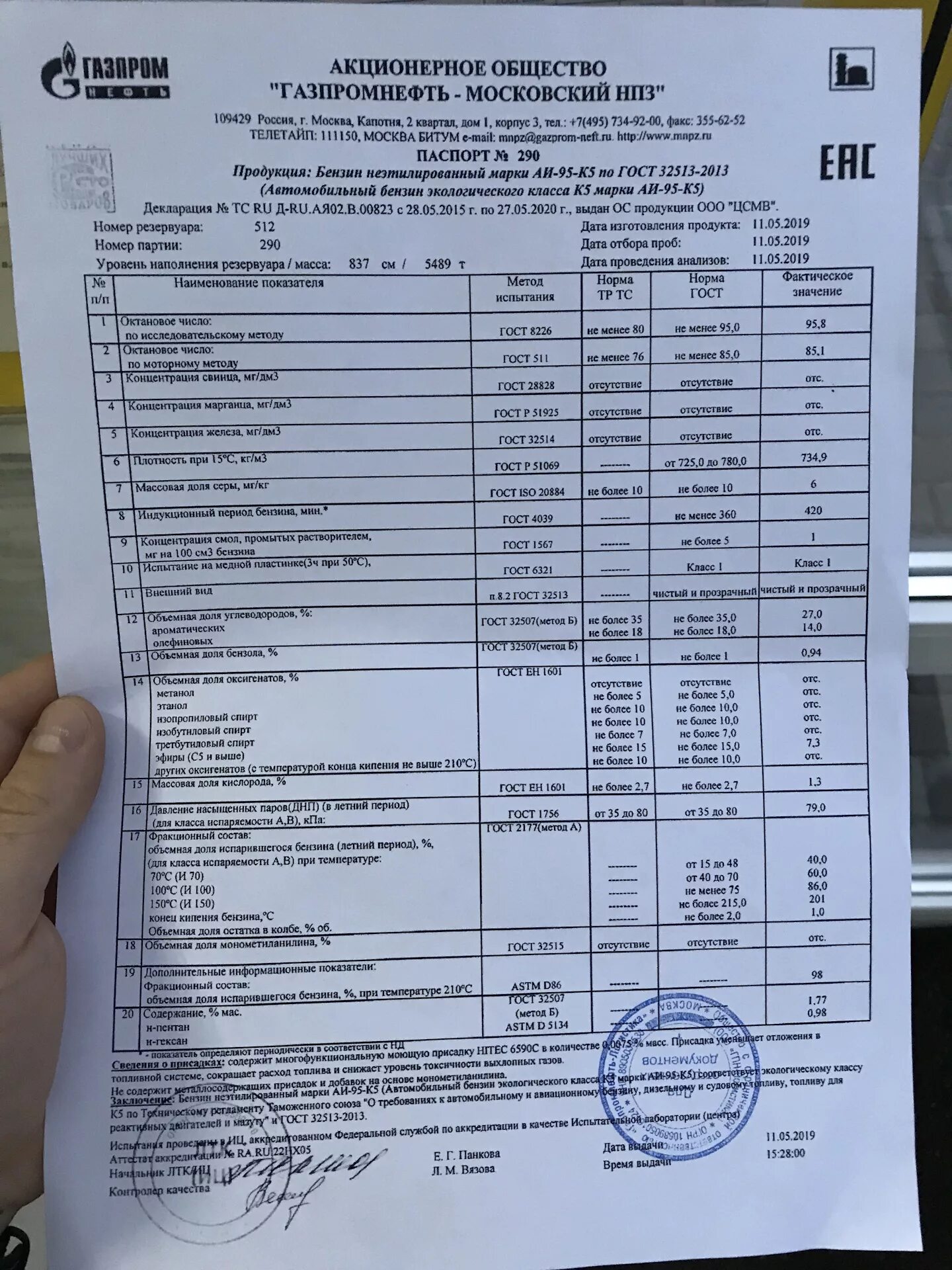 Окпд бензин аи 92. Плотность бензинов АИ-92 АИ-95.