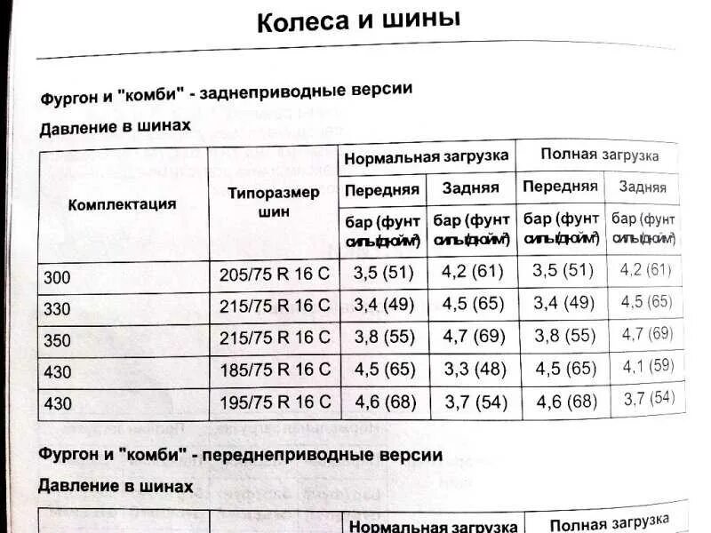 Сколько атмосфер газель. Давление в шинах газель 3302. давление в колёсах газель 3302. давление в шинах газель 3302 грузовая. газ 3302 давление в колесах.