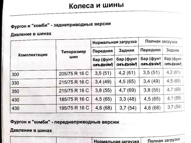 Сколько атмосфер газель. Давление в шинах Газель 3302. Давление в колёсах Газель 3302. Давление в шинах Газель 3302 грузовая. ГАЗ 3302 давление в колесах.