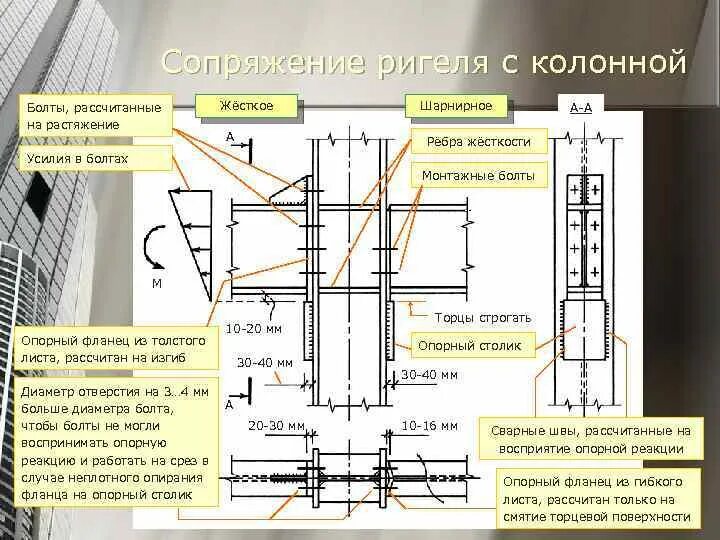 Монтажный стык сборной колонны. Армирование ригеля над колоннами. Узел стыка колонна ригель плита. Узлы соединения металлических колонн.