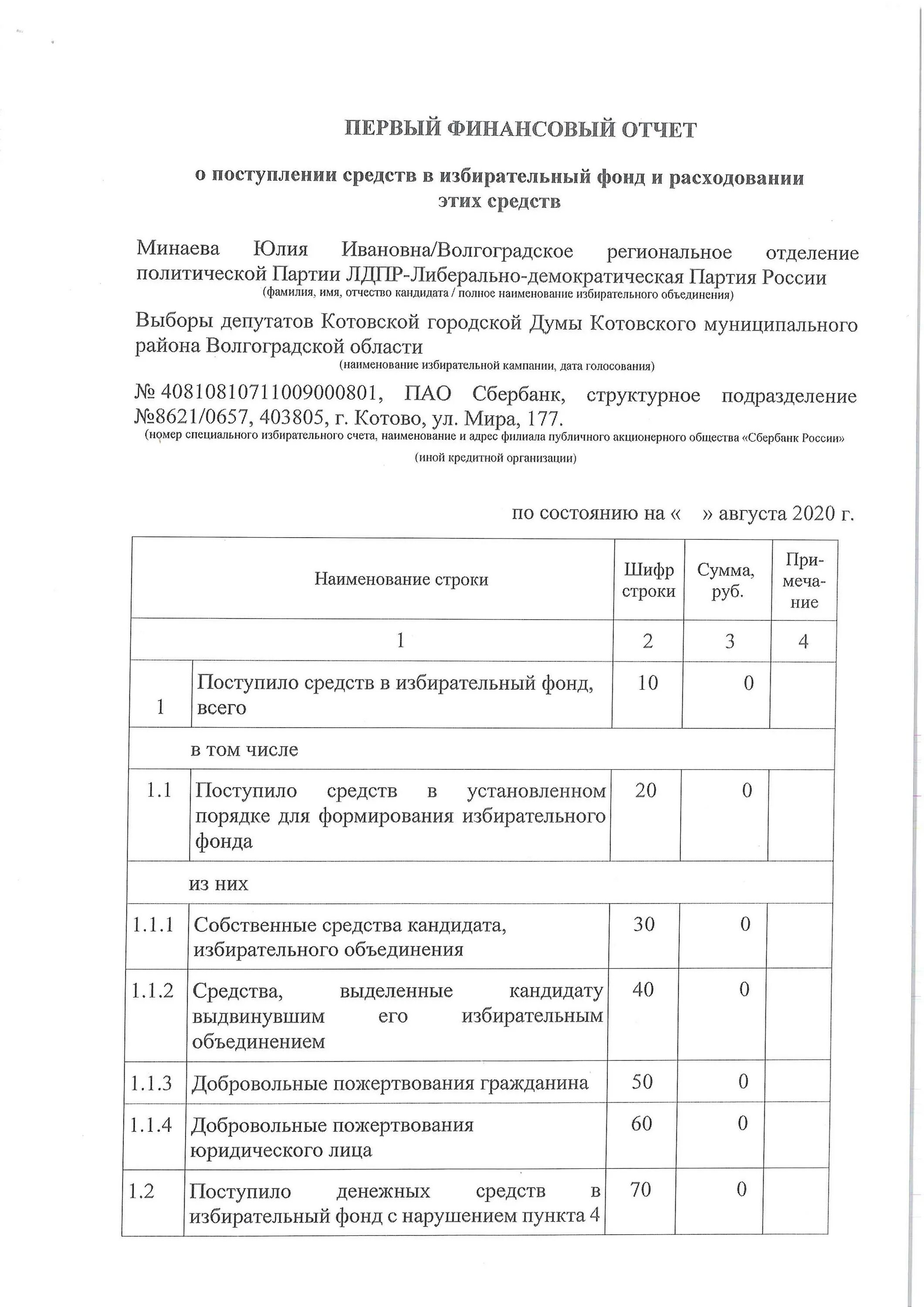 Расходование средств избирательного фонда. Отчет о поступлении средств. как заполнить первый финансовый отчет кандидата в депутаты.