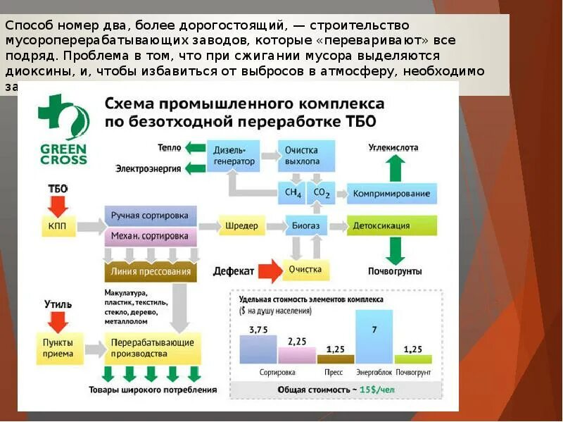 Вторичная переработка отходов. Схема утилизации тко. Транспортная схема вывоза мусора пример. Компостирование органических отходов схема. Региональный оператор по вывозу мусора.