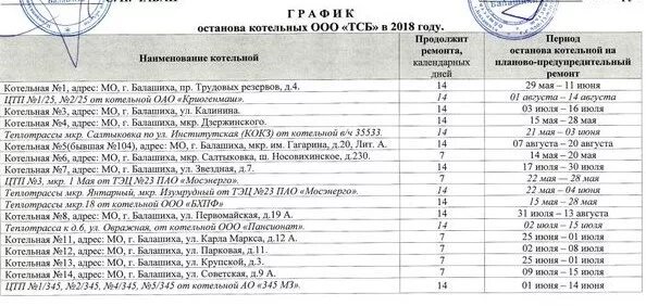Какой котельной относится улица