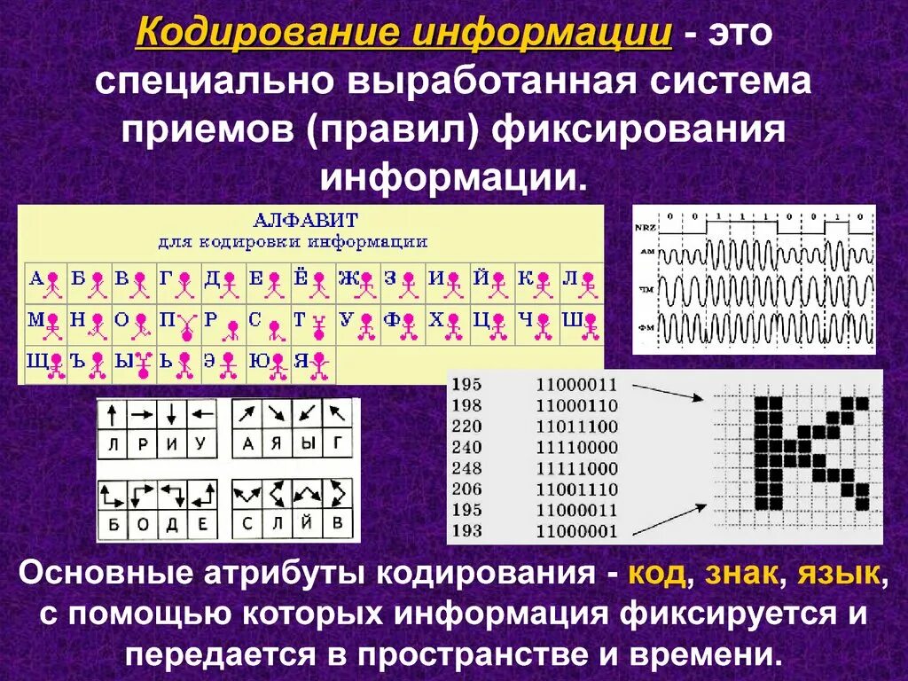 Кодирование информации. Символы кодирования информации. Кодирование это в информатике. Информация закодированная с помощью символов это.