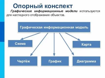 Графическая модель это в информатике