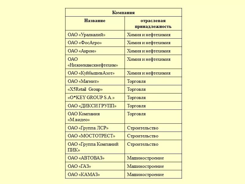 Название организации 9. Название организации. Название предприятия. Название организации ООО. Название организации примеры.