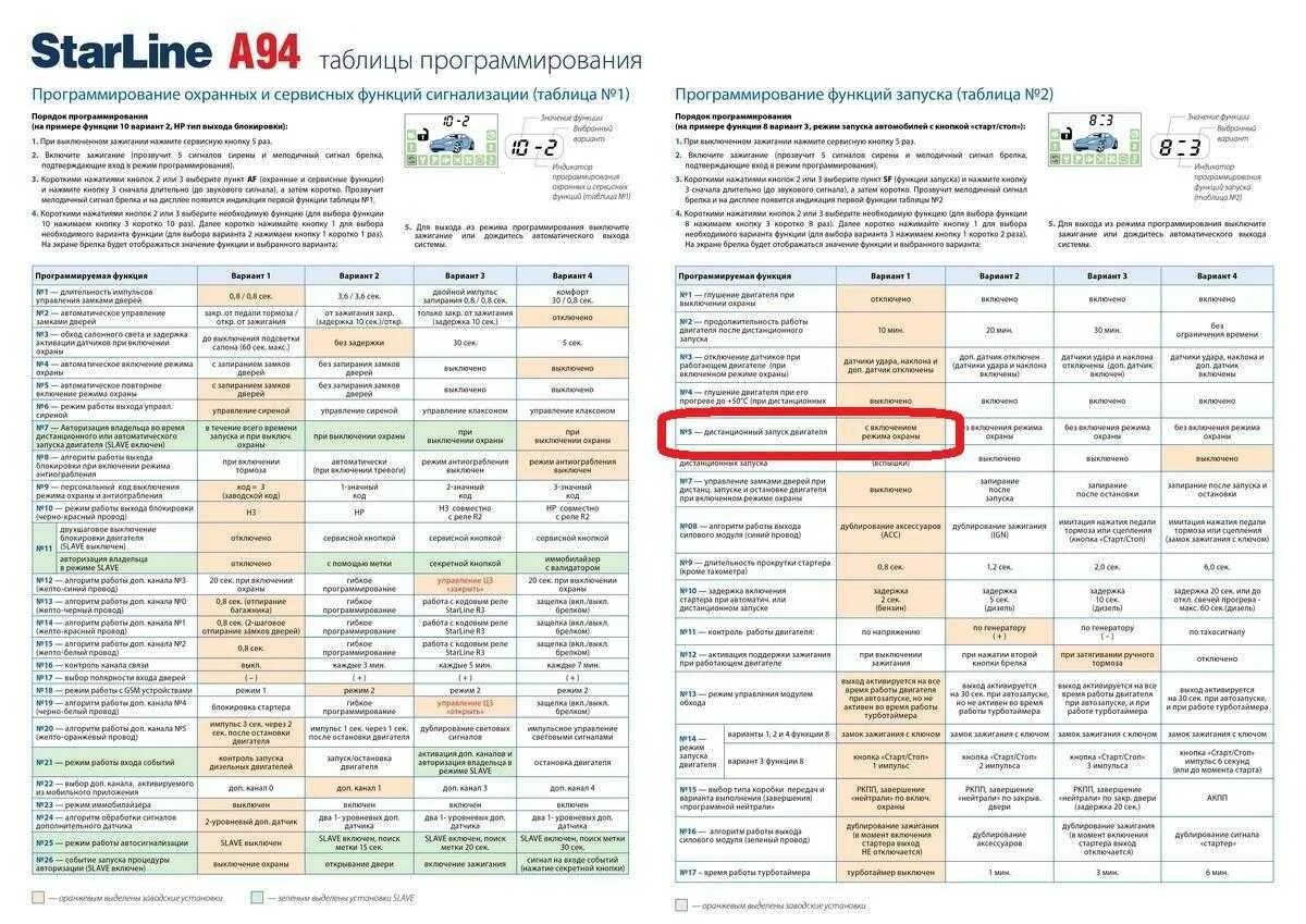 А93 ос 7. Starline a94 таблица программирования. программирование сигнализации старлайн а93. таблица программирования старлайн а94. программирование брелка старлайн а93.