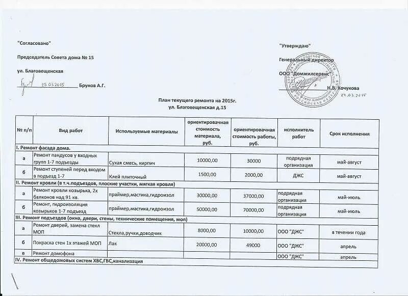 Журнал подрядной организации. План-график текущего ремонта. План мероприятий по ремонту. Планирование текущего ремонта. План ремонта здания.