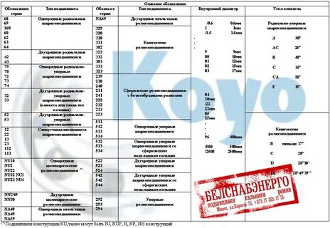 Маркировка подшипников расшифровка