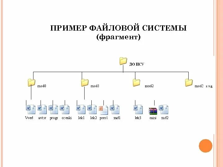 Драйвера файловой системы. Драйвера файловой системы