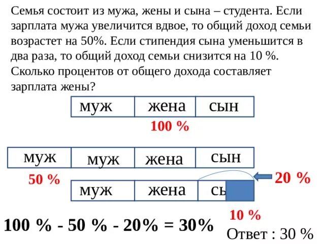 Задача мама папа и сын. Семья состоит из мужа жены. Семья состоит из мужа жены и их дочери. Зарплата мужа и жены. Семья состоит из мужа жены и их дочери-студентки если.