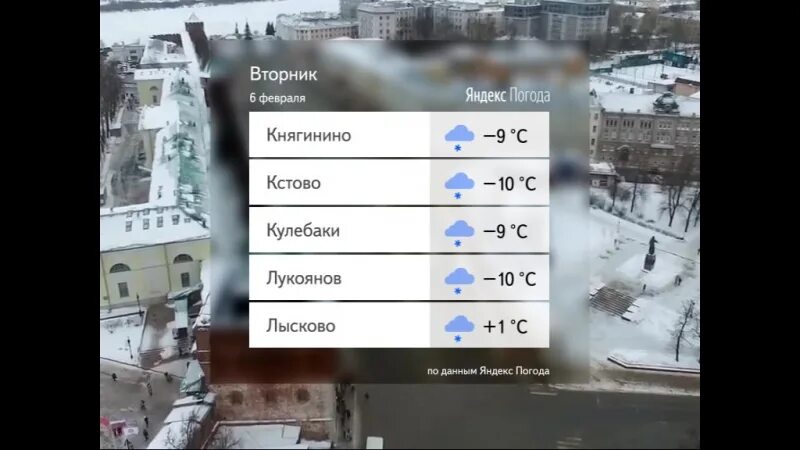 Погода в Кстово. Погода на сегодня. Погода княгинино на 14 дней нижегородской области