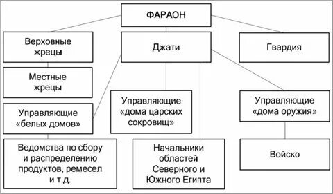 Цель муниципальной власти и управления