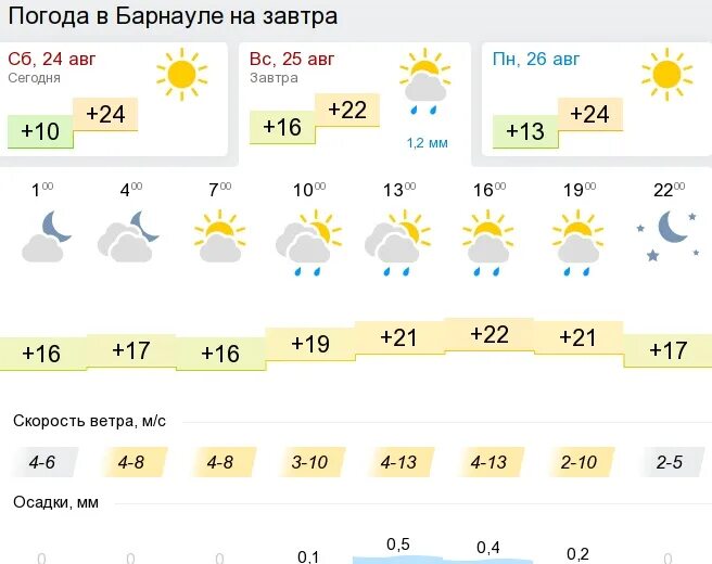 Прогноз по часам бийск. Погода в Барнауле. Погода в Барнауле сегодня. Климат Барнаула. Погода на завтра в Барнауле.