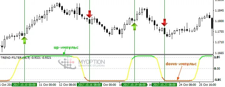 Форекс фильтры. Осцилляторы и трендовые индикаторы отличия. Trend filter. Индикатор тренд фильтр. Форекс индикаторы для фильтрации.