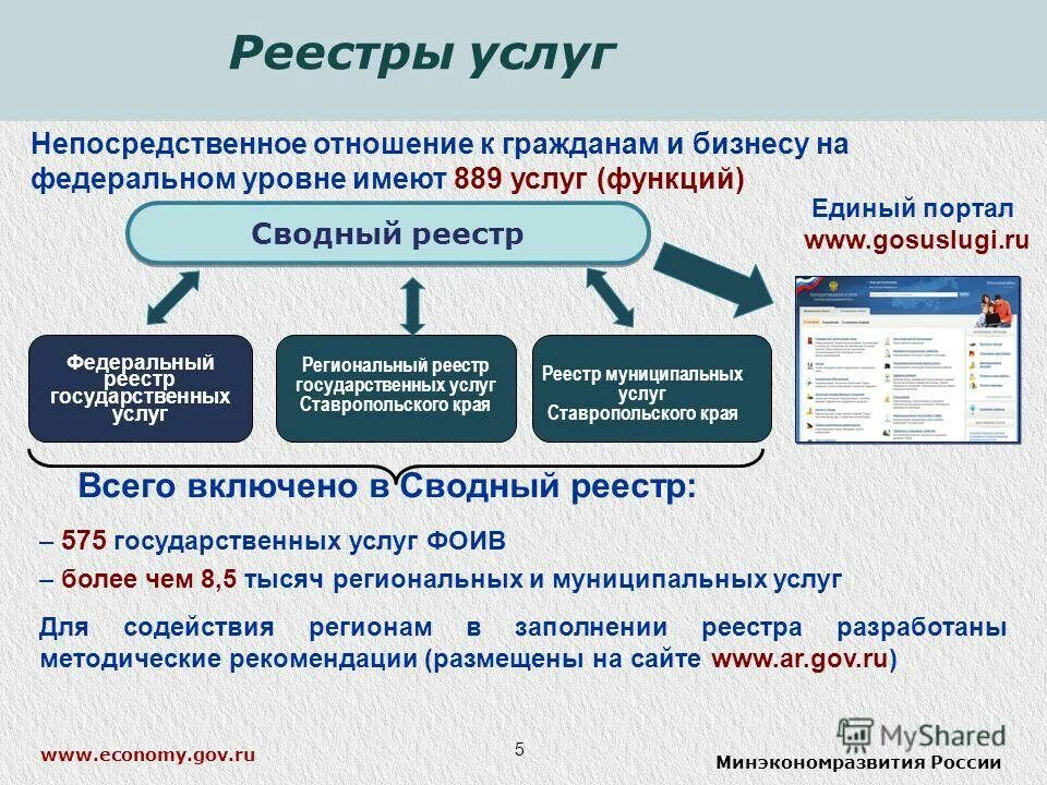 Реестр государственных услуг версия 4. Реестр государственных услуг. Реестр услуг. Ошибка при входе в реестр государственных услуг. Структура реестра государственных услуг.