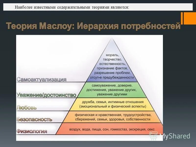 классические содержательные теории мотивации. теории мотивации содержательные теории. содержательные теории мотивации. теория маслоу герцберга макклелланда. процессуальные и содержательные теории мотивации таблица.
