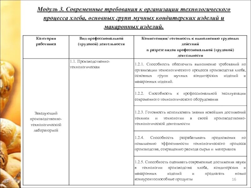 Технологическая карта хлеба. Технология хлеба кондитерских и макаронных изделий презентация. Технологические карты для пекарни. Технологическая карта приготовления хлеба.