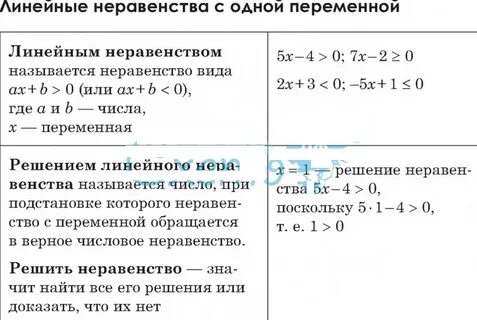 Линейные неравенства с 1 переменной