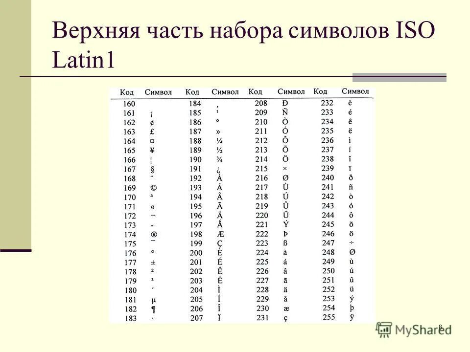 Код символа 5. Latin1 кодировка. Символы Latin-1. ISO 8859 1 таблица. Код символов Меркурий.