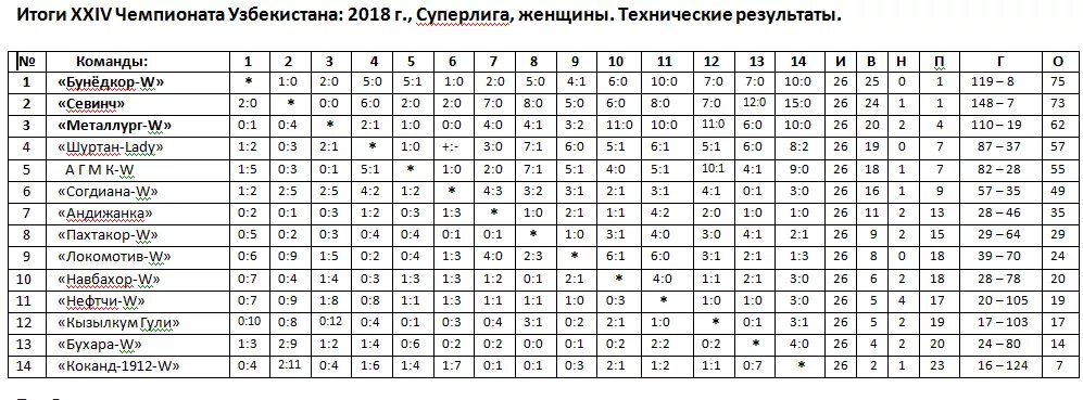 ИТОГИ Тура № 11 - Футбол+, пользователь Михаил Седов Группы Мой Мир