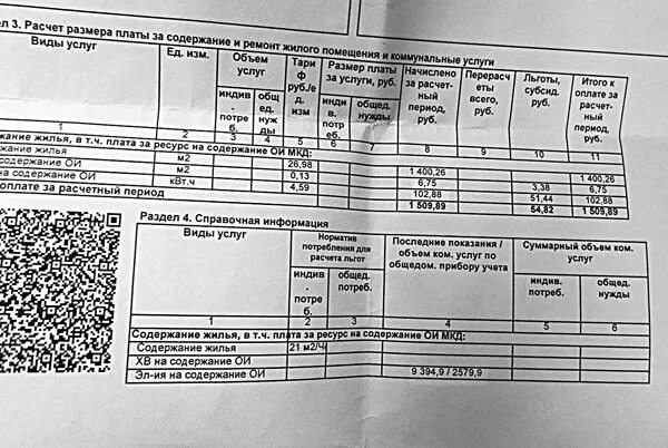 Квитанция за содержание жилья. Содержание жилья в квитанции что это. Содержание жилого помещения в квитанции. Как выглядит квитанция за содержание жилья. Входит содержание ремонт жилых помещений