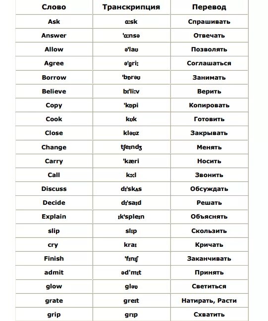 Неправильные глаголы английского языка с транскрипцией. Call таблица неправильных. Call неправильный глагол. Три формы глагола. Слова аски