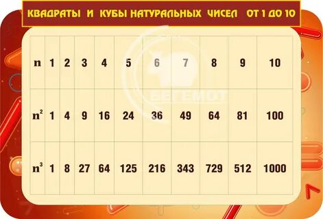 Натуральные числа от 1 до 2024