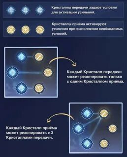 Исследование кристаллов