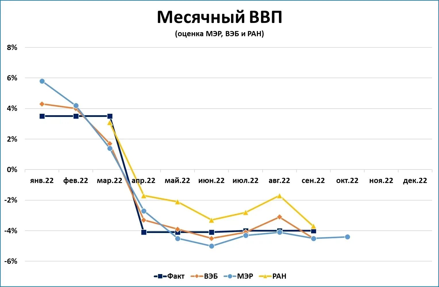 Данные росстата по ввп. Ввп. статистика. ввп 2025. рост экономики.
