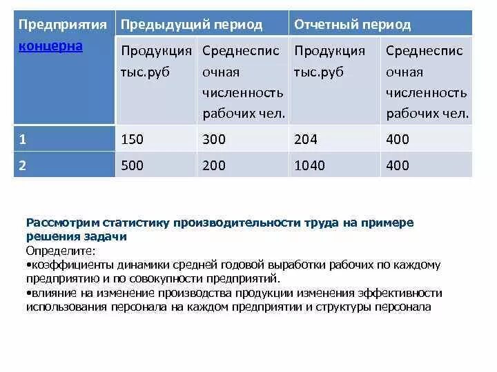 Ефс на конец предыдущего периода. Статистика оплаты труда задачи с решениями. Задачи по статистике производительности труда с решением и ответами. Отчетный и предыдущий период это. Предыдущий период.