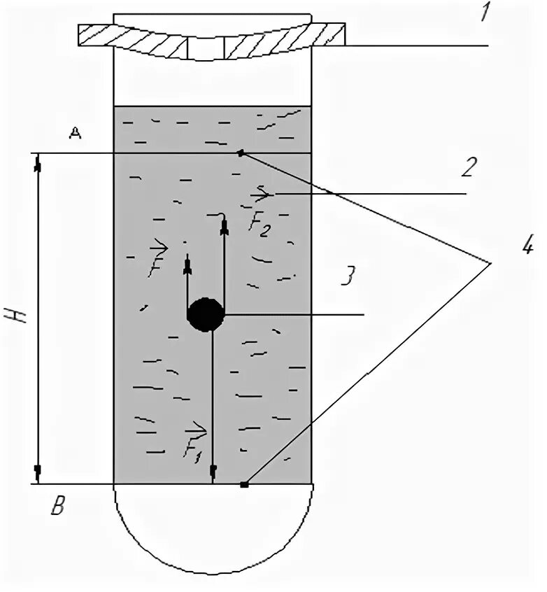 Лабораторная метод стокса. Схема установки для определения вязкости жидкости по методу Стокса. Измерение вязкости методом Стокса. Эскиз установки для определения вязкости глицерина. Эскиз установки для определения вязкости жидкости.